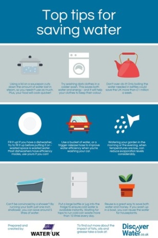 Tips for saving Water